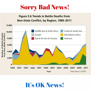 Graph of good news on death 1