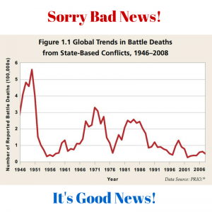 Graph of Good News on Death 2